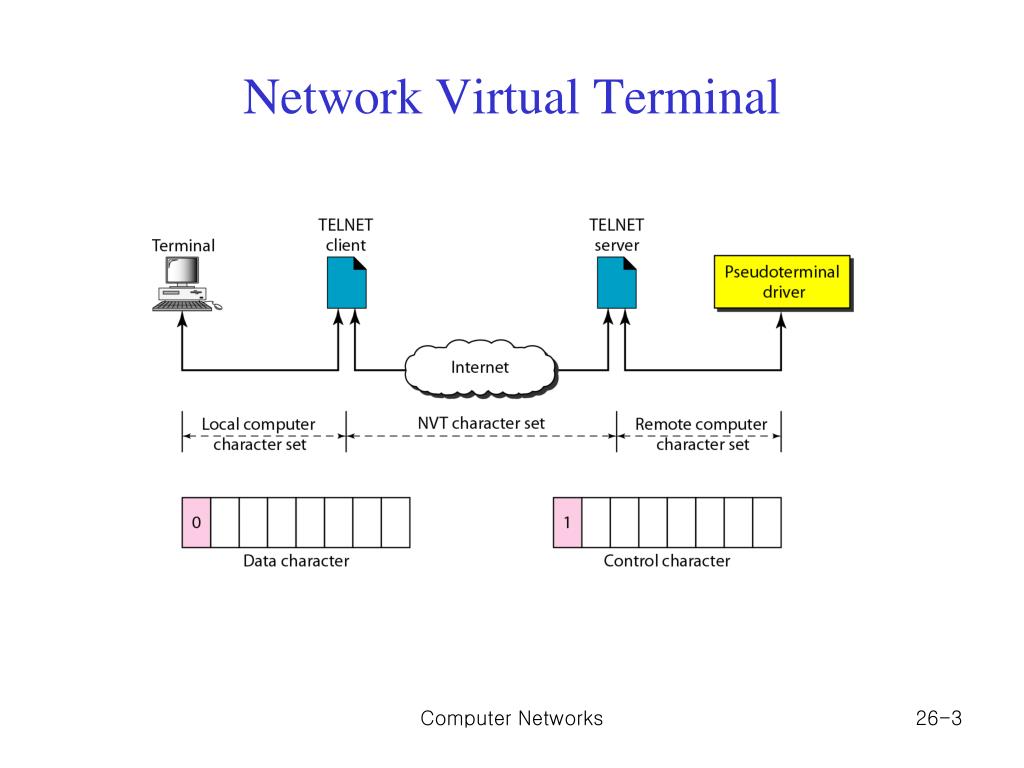 Virtual terminals