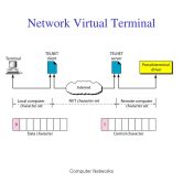 Virtual Terminals Virtual Terminals